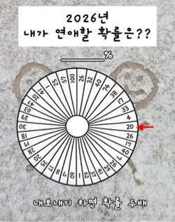 2026 내가 연애할 확률은?