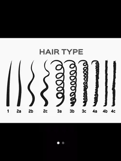 HAIR TYPE TREND