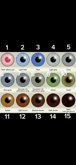 Eye colour 
