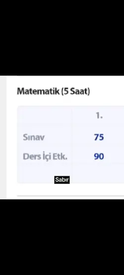 Sabir,îstikrar,azim