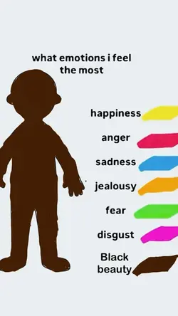 what emotions i feel