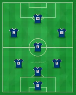 world best team