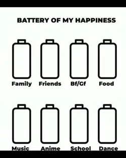 Battery of Happiness