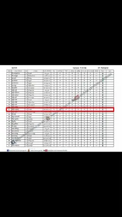 Pass exam