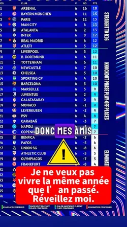 LDC classement 