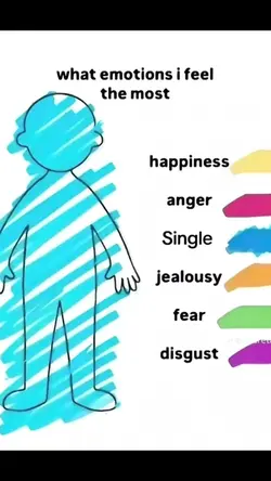 what emotions i feel
