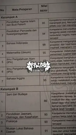Trend Nilai Rapor