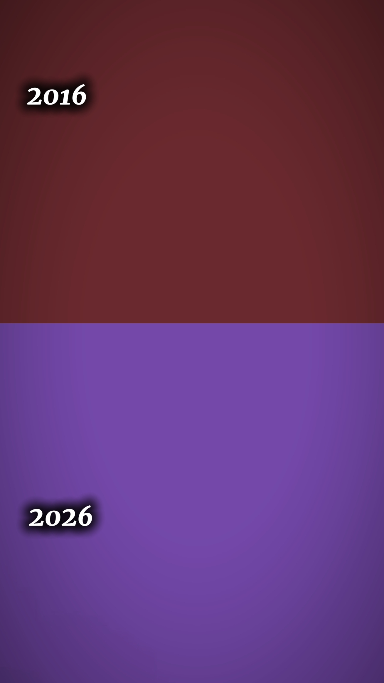 Trend