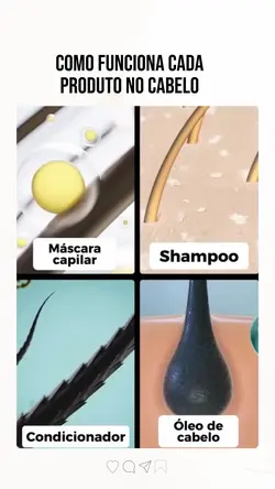 Tratamento Capilar