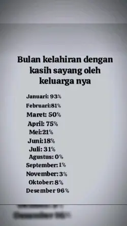versi bulan Agustus 
