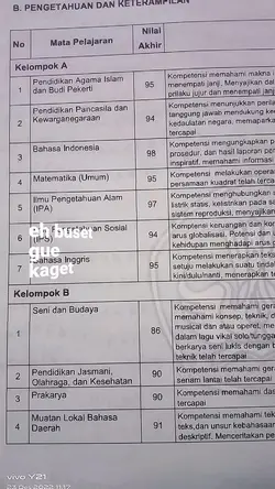 Trend nilai raport