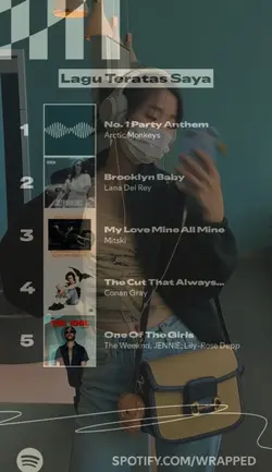 Spotify Wrapped
