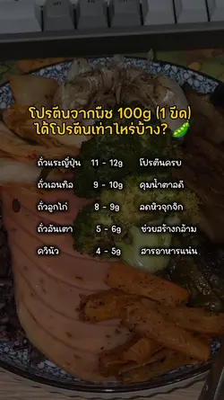 โปรตีนจากพืช