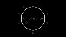 Art of Guitar