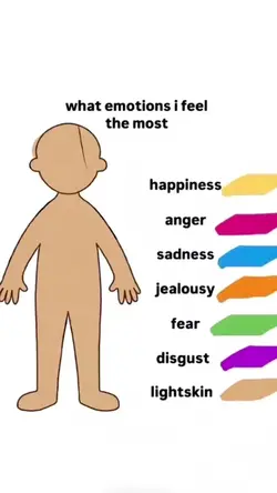 what emotions i feel
