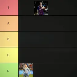 Messi is on top