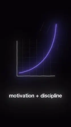 Motivation+disciplin
