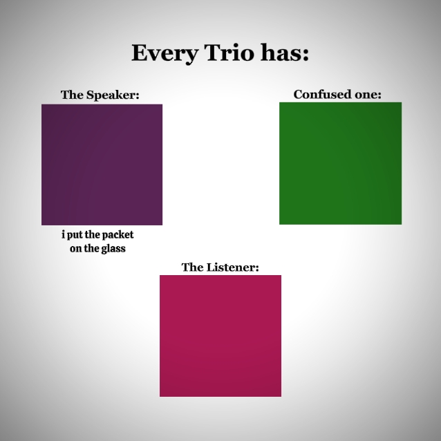 Every trio has: