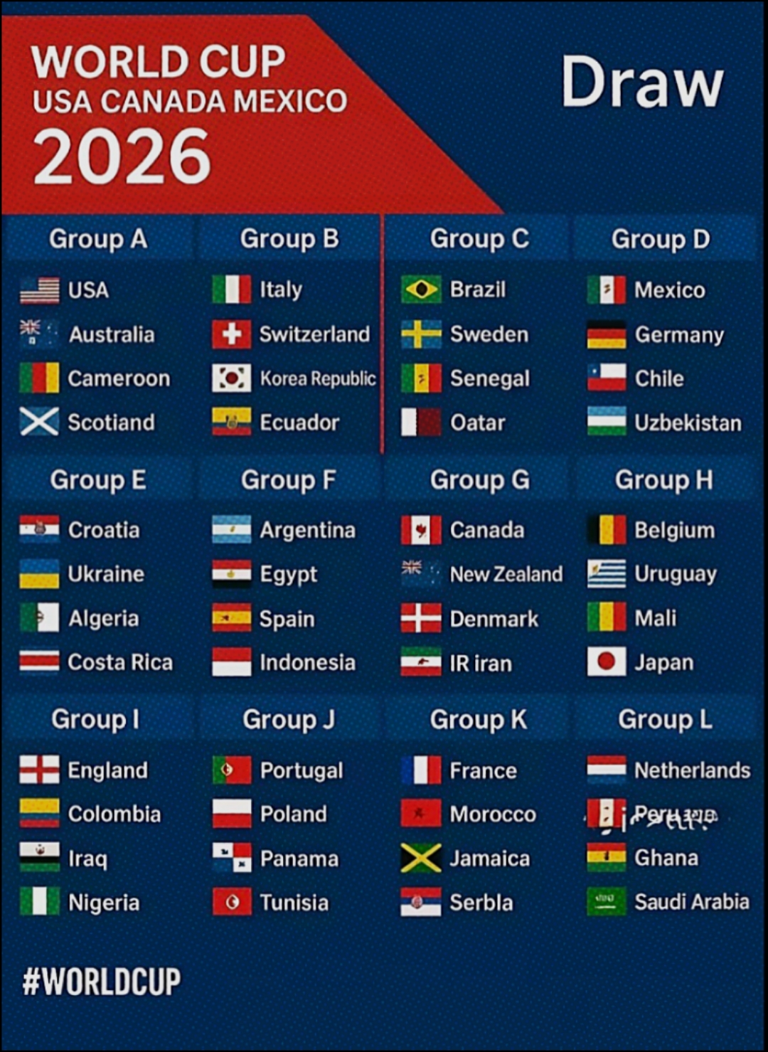Group C