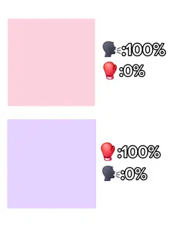 100% vs 0%