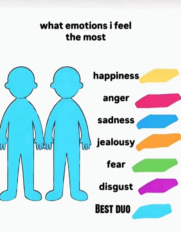 what emotions i feel