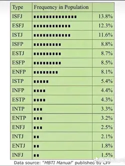 mbti