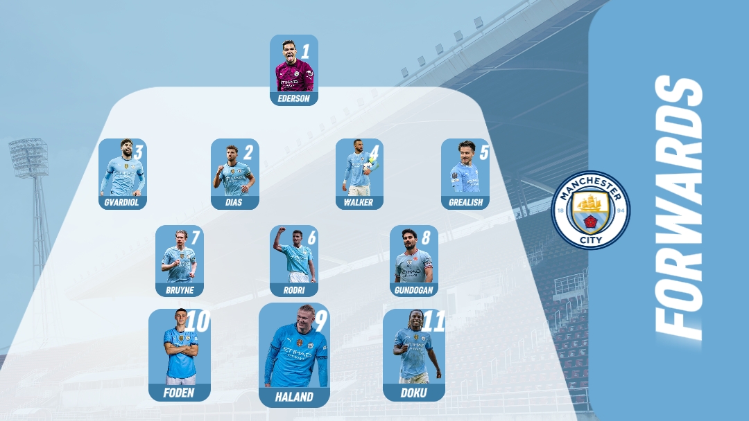 formasi 4-3-3