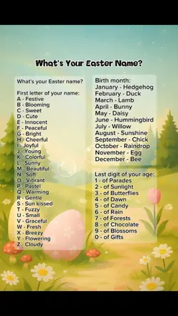 your easter name