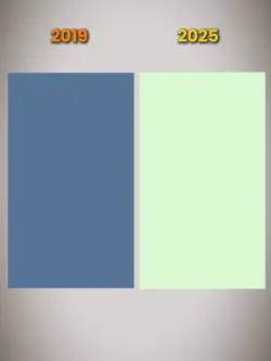2019vs 2025
