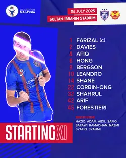 Starting XI Blue Red