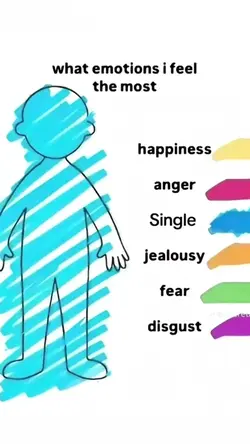 what emotions i feel