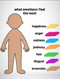what emotions I feel