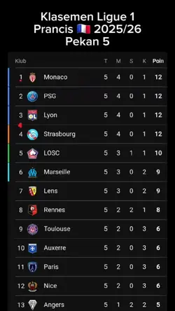 Liga Prancis