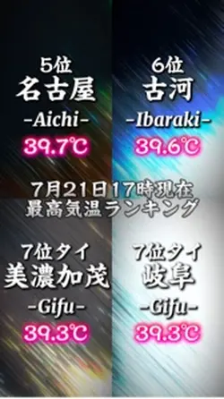 自分用