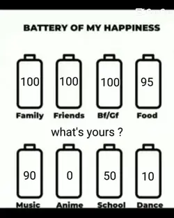 battery happiness