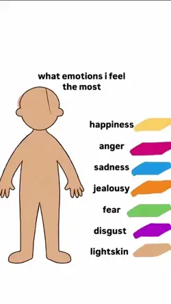 what emotions i feel