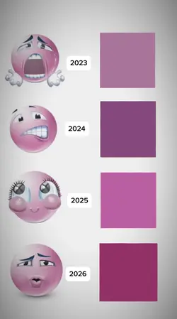trend