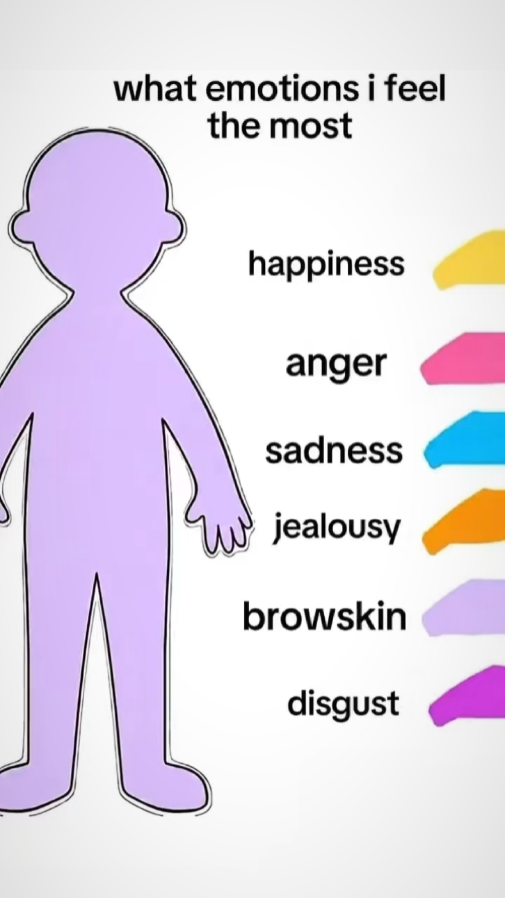 what emotions i feel