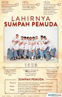 Hari sumpah pemuda