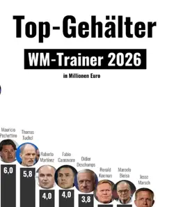 Trainer kassieren!