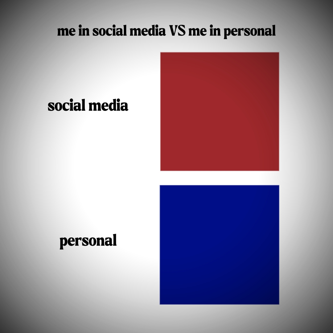 social vs personal