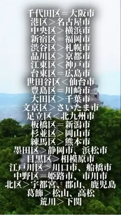 23区のヤバさが伝わる動画