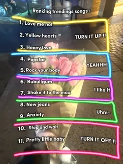 ranking trending