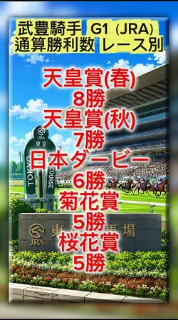 武豊騎手G1勝利数