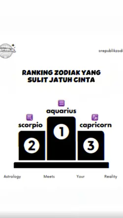 Ranking zodiak ♒️