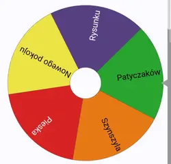 Podoba wam się?
