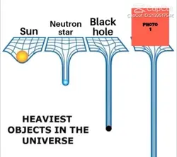 Heavist object