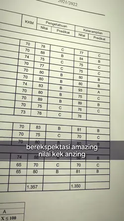 trend nilai raport