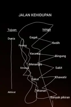 Jalan kehidupan