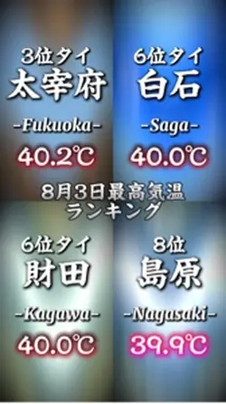 自分用